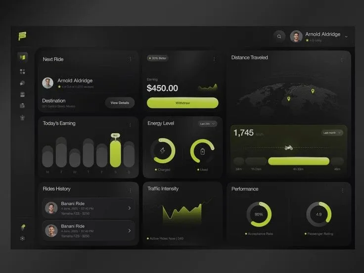 UI/UX Design